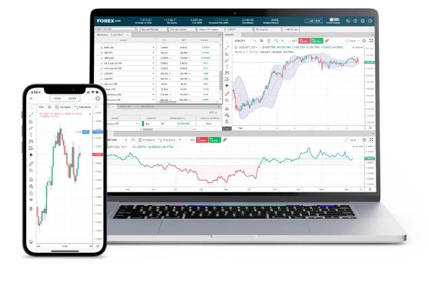 Chasefx.org web trader trading app on a computer and smartphone by Chasefx.org