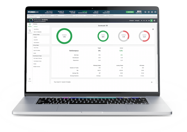 Dashboard of the platforms analytics feature by Chasefx.org